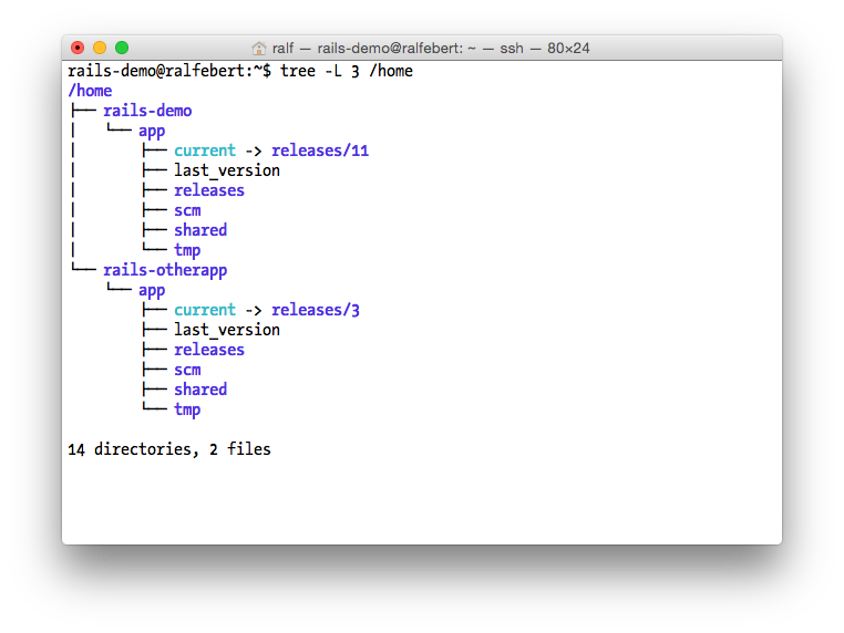 Folder structure for deploying rails apps