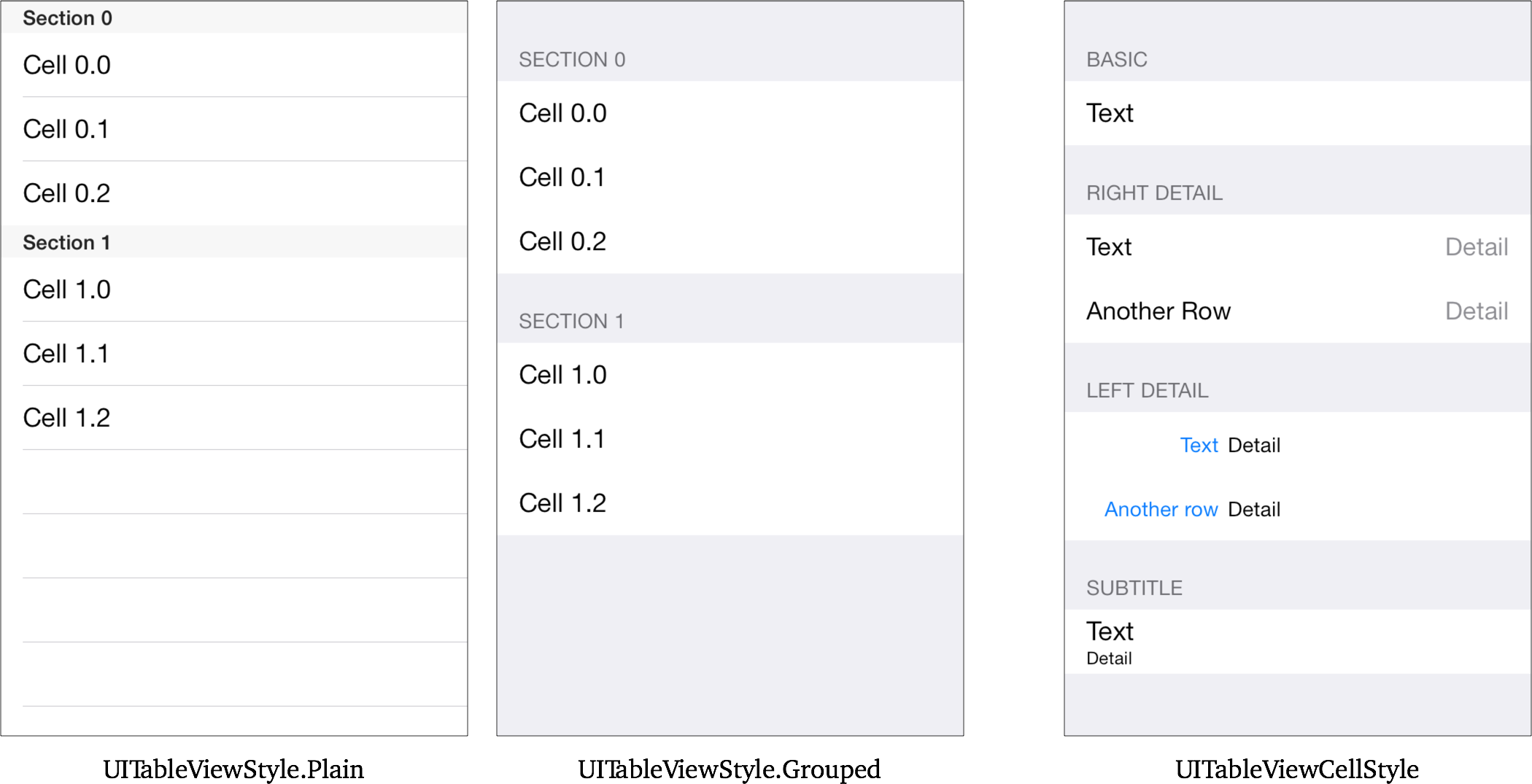 UITableViewStyle.Plain, .Grouped, UITableViewCellStyle